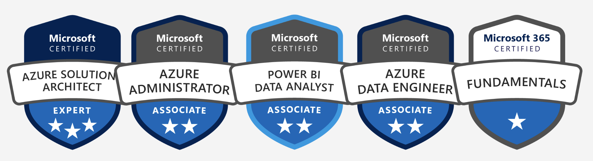 Microsoft azure certifications in our team