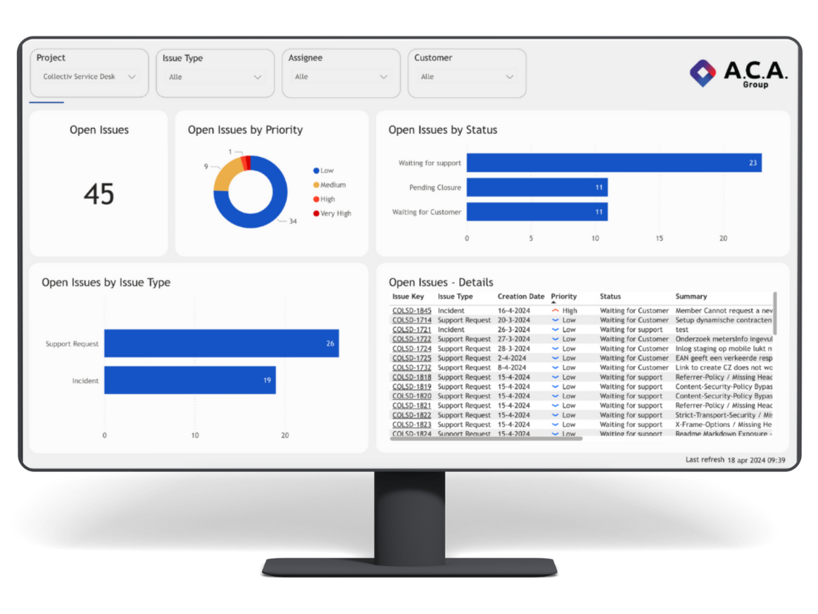 ACA Jiralytics dashboard overview