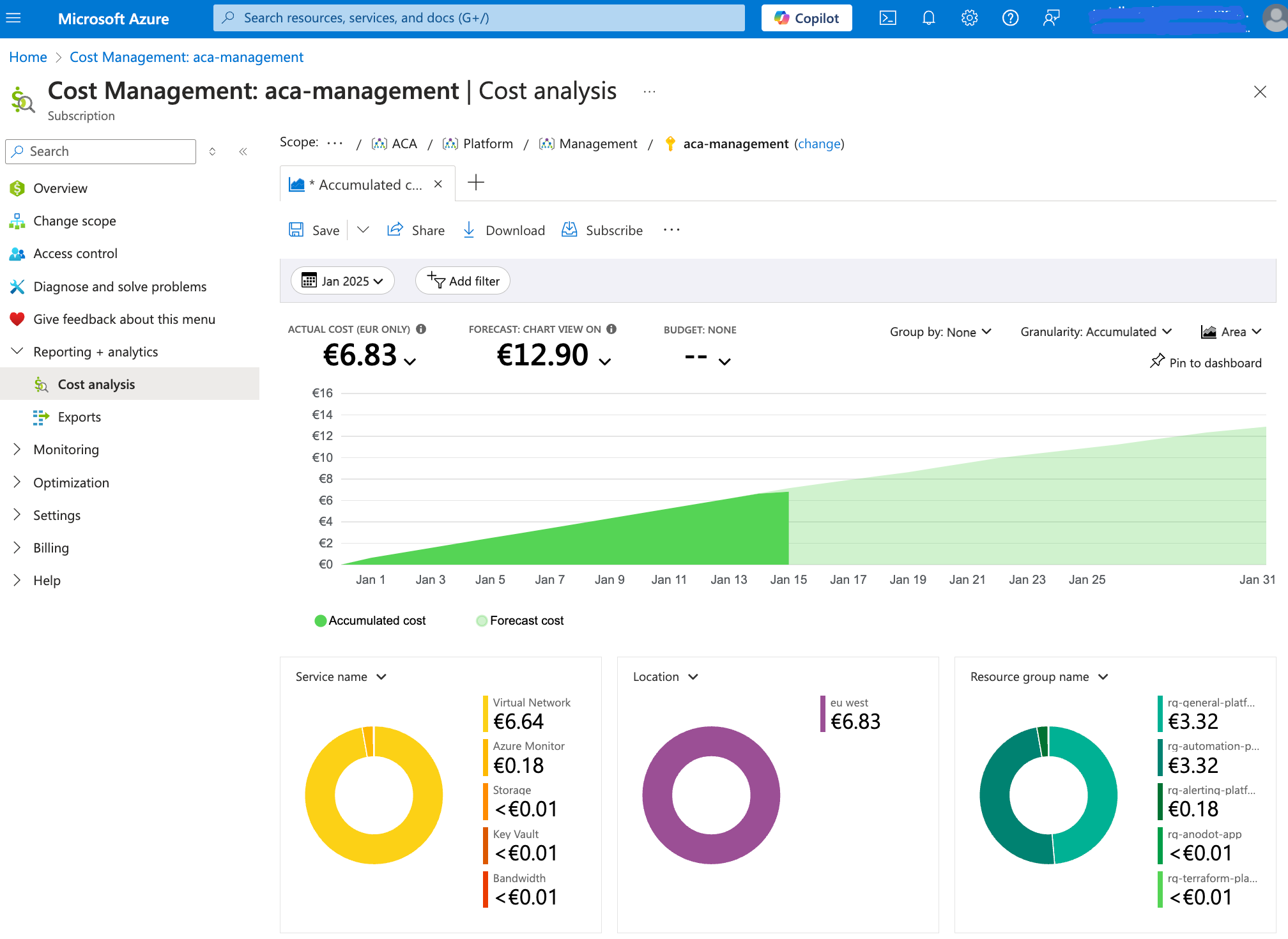 dashboard cost management finops