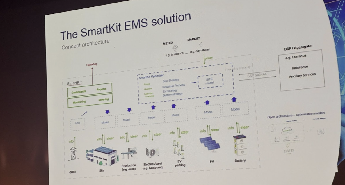 Image: an example of EMS architecture
