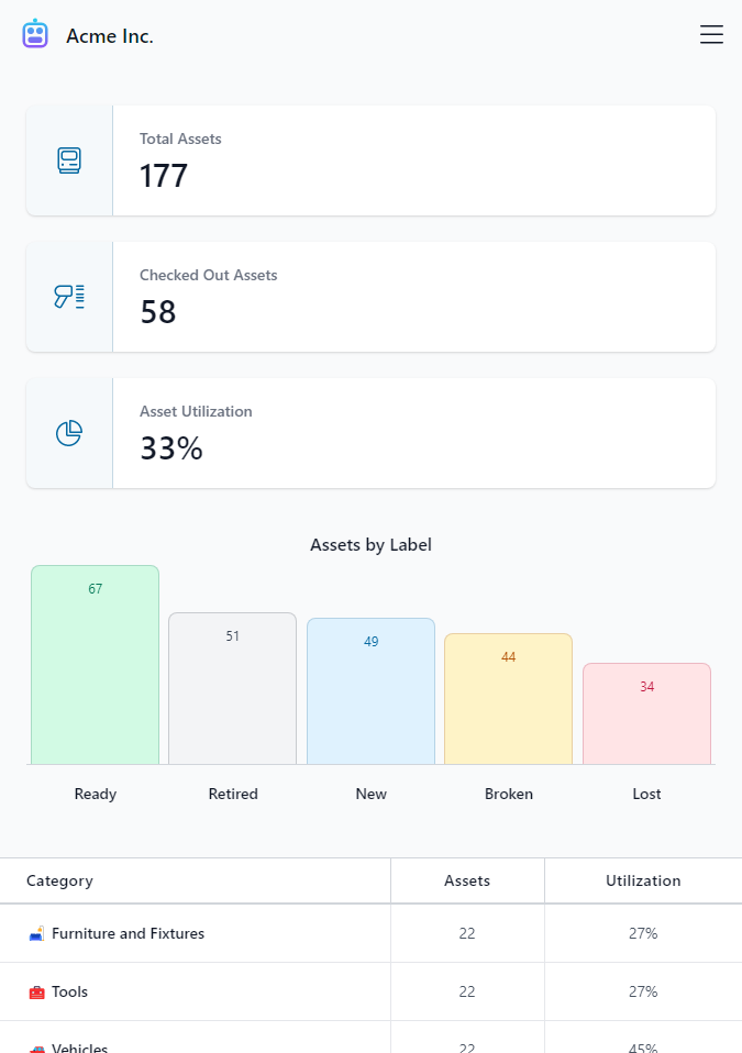 Light mobile dashboard screenshot