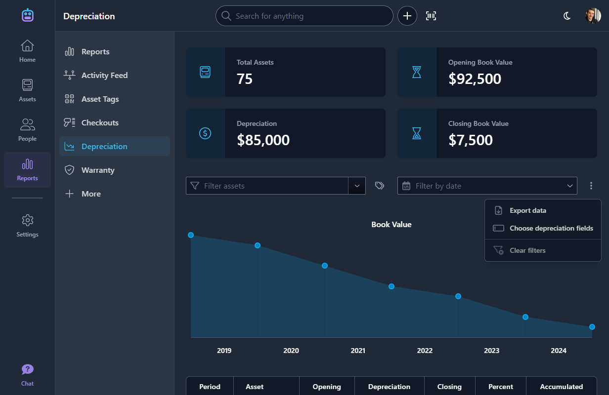 Depreciation report