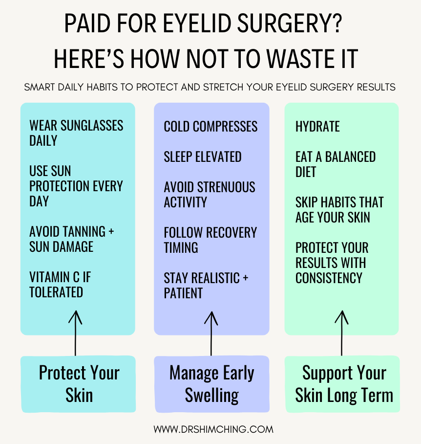 Infographic titled &ldquo;Paid for Eyelid Surgery? Here&rsquo;s How Not to Waste It,&rdquo;