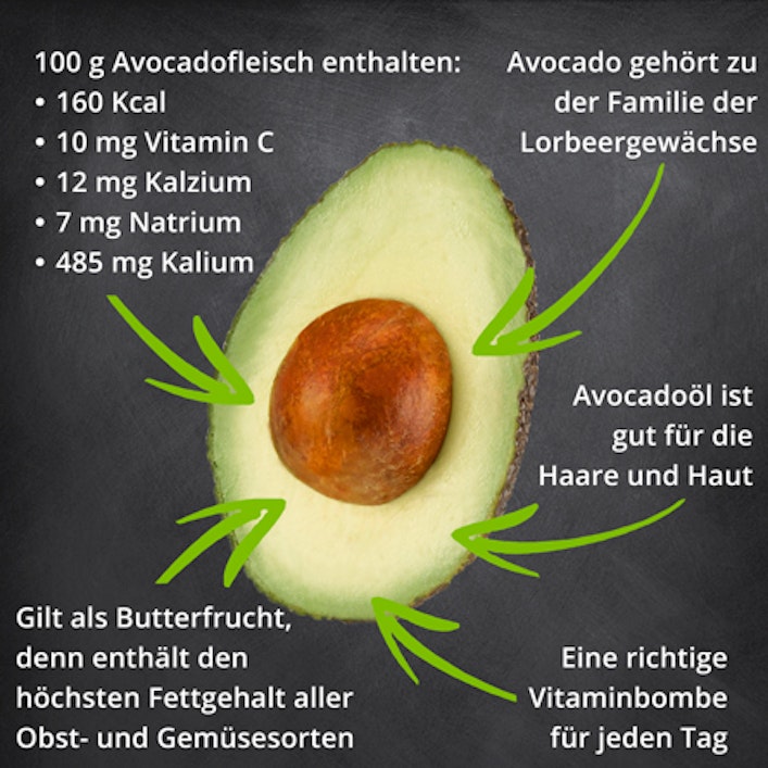 Fünf Fakten über Avocados