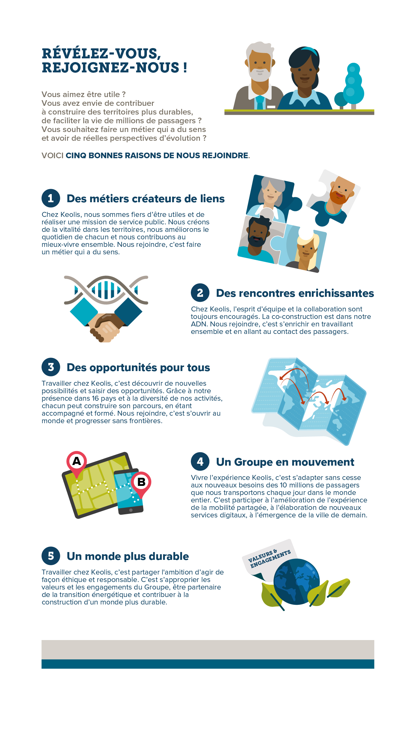 infographie 5 bonnes raisons de travailler chez Keolis