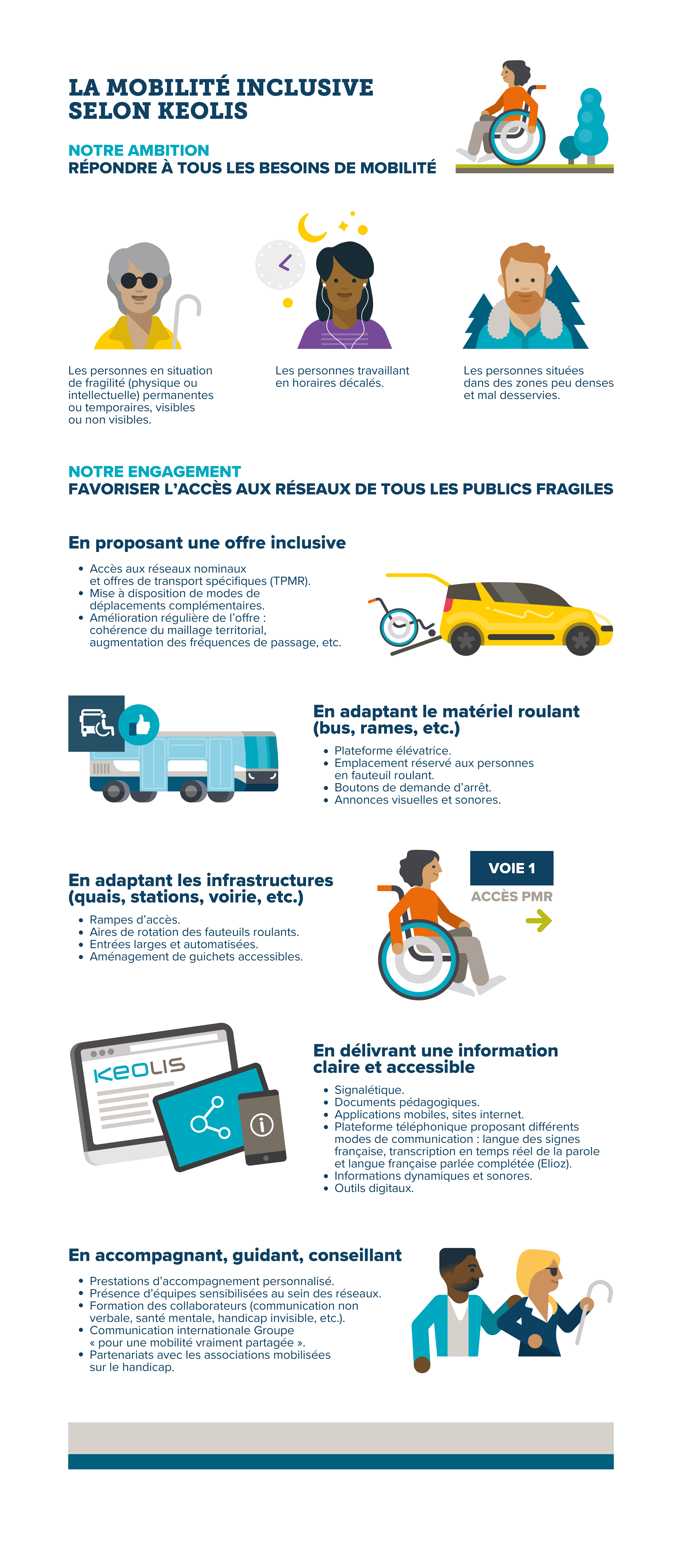 la mobilité inclusive selon keolis