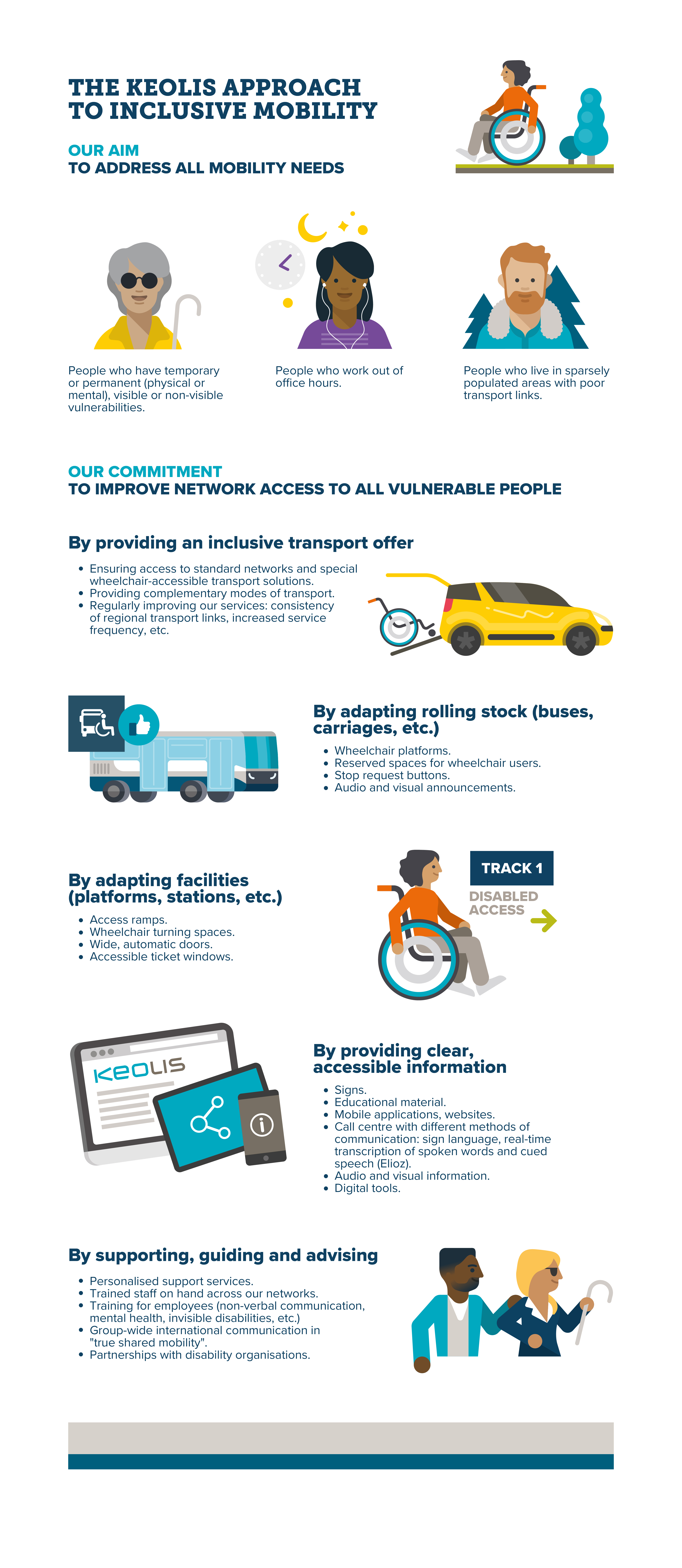 the keolis approach to inclusive mobility