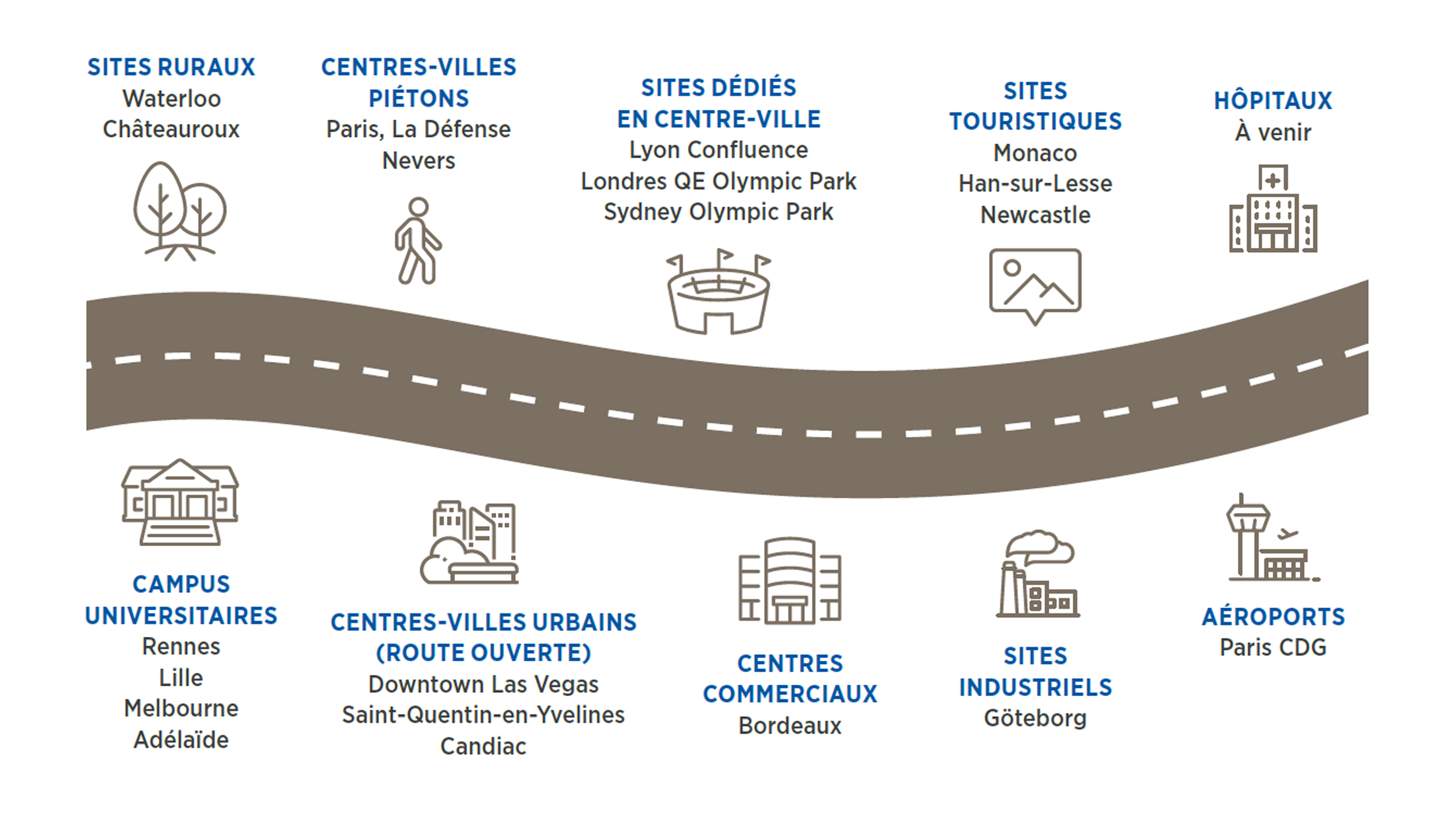 LES MULTIPLES CAS D’USAGES DES VÉHICULES AUTONOMES