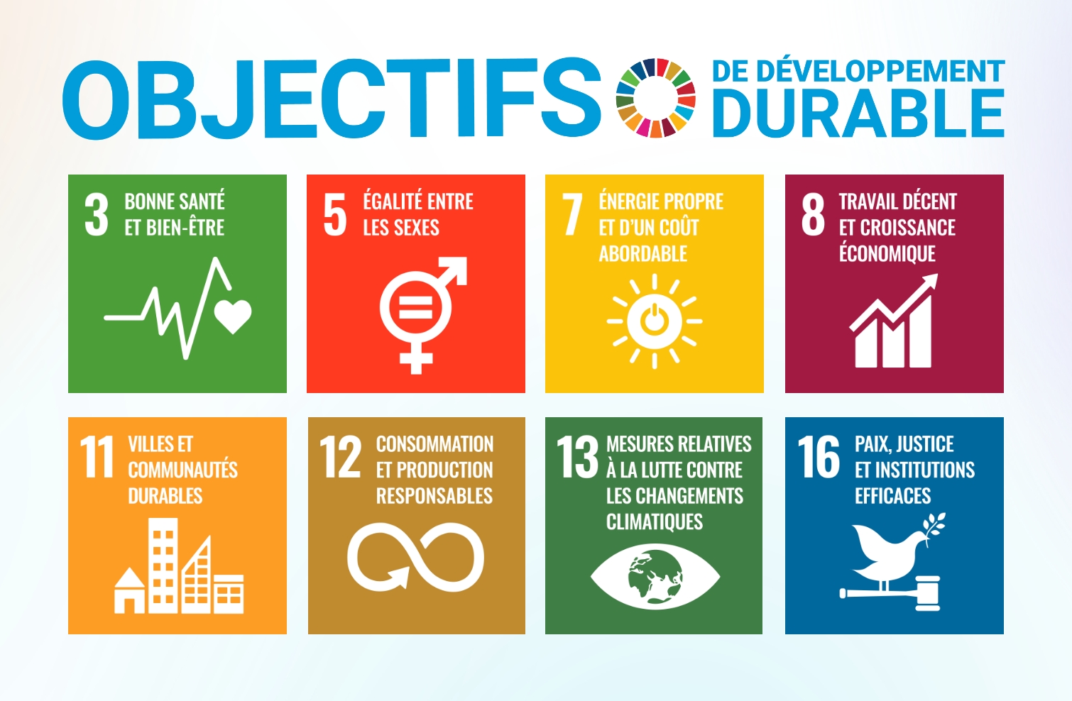 Les 8 objectifs principaux de Keolis en développement durable