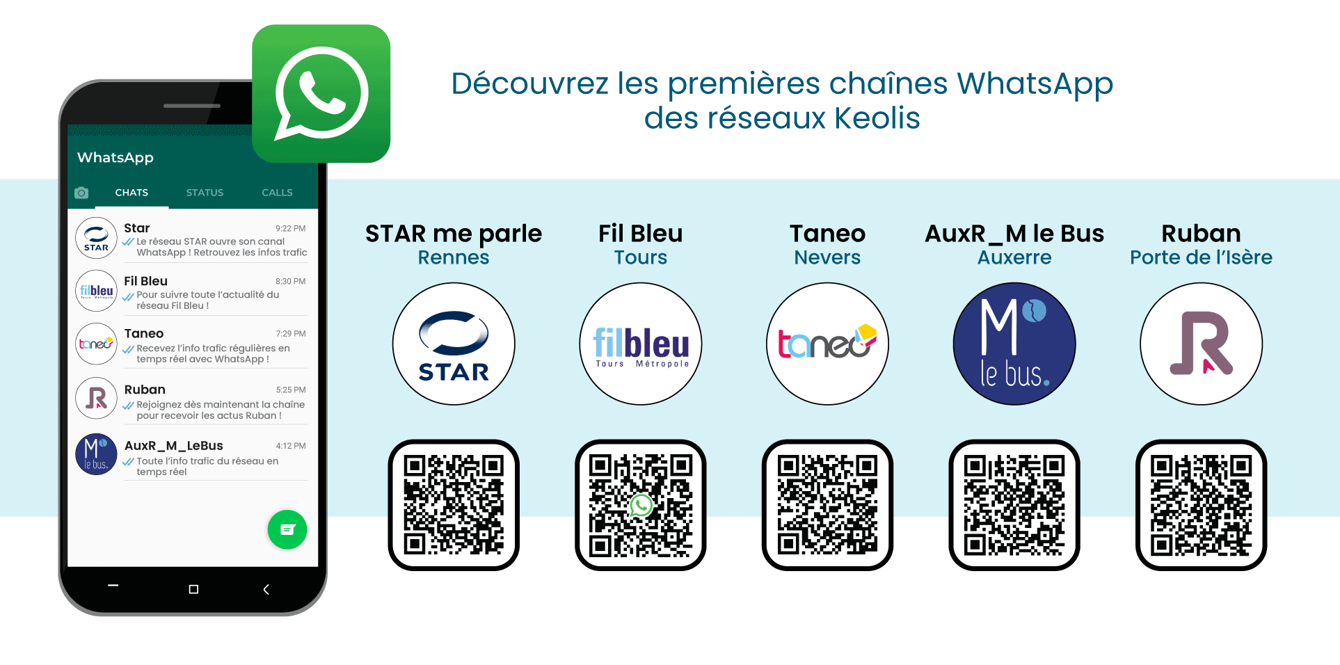 Les chaînes WhatsApp des réseaux Keolis : STAR me parle (Rennes) - Fil Bleu (Tours) - Taneo (Nevers) - AuxR_M le Bus (Auxerre) - Ruban (Porte de l’Isère)
