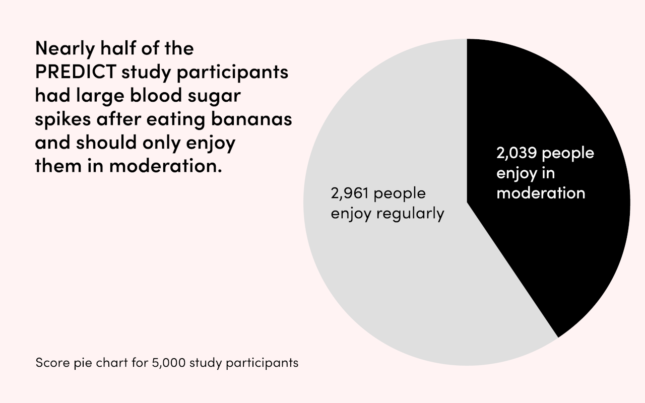 Score-pie-chart