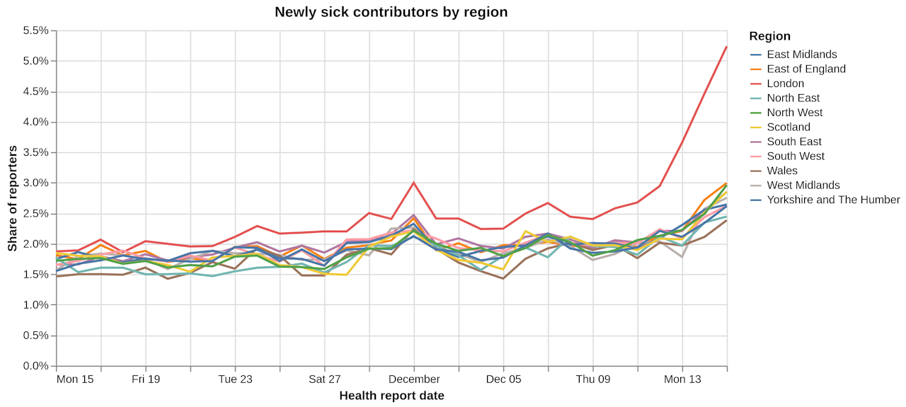 newly-sick-cases-graph