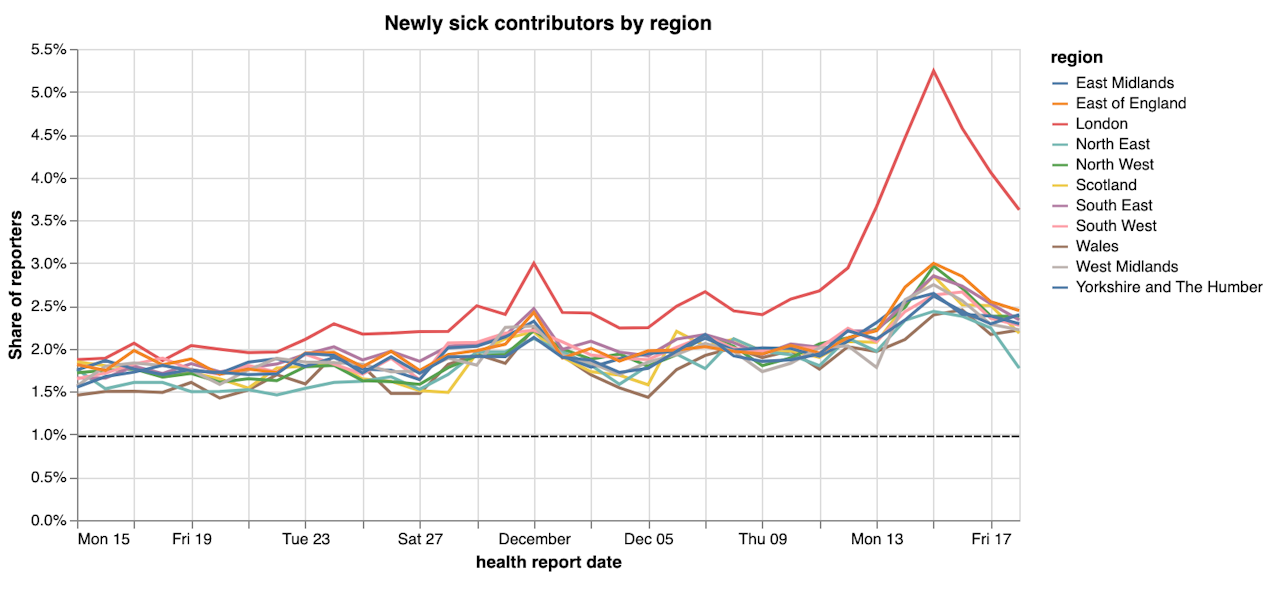 Newly-sick-20.12