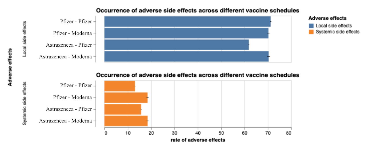 Vaccine-mix-match-1