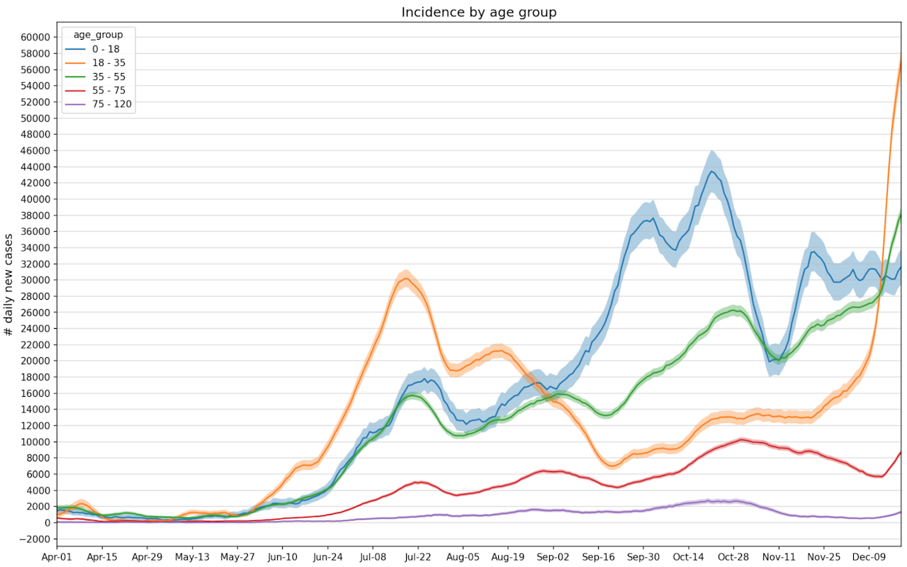 Incidence-age-group-21.12