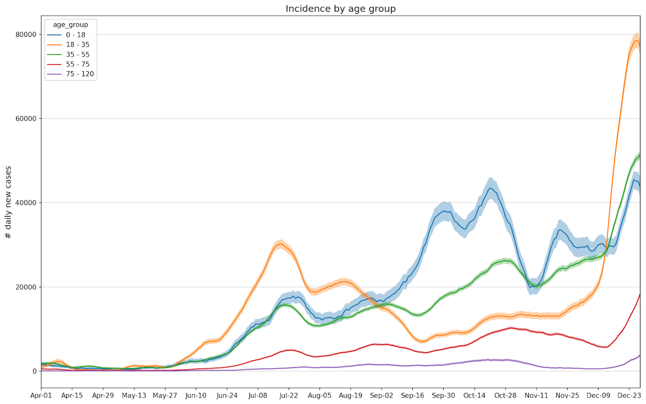 Age-groups-30.12