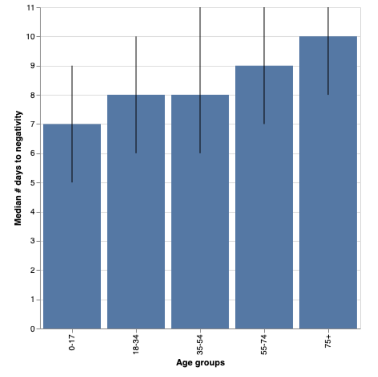 age-negative-test
