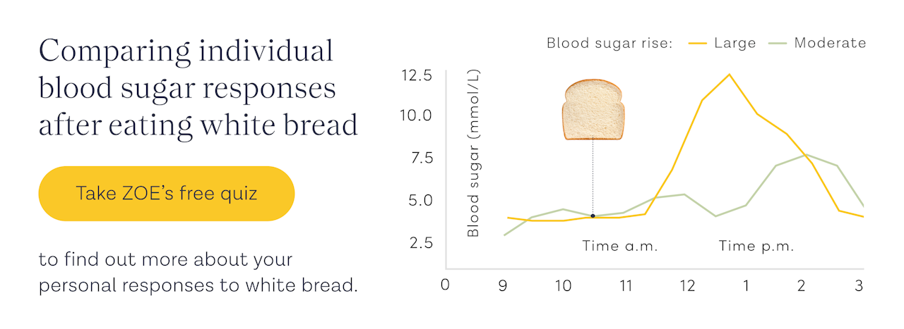 white-bread-graph