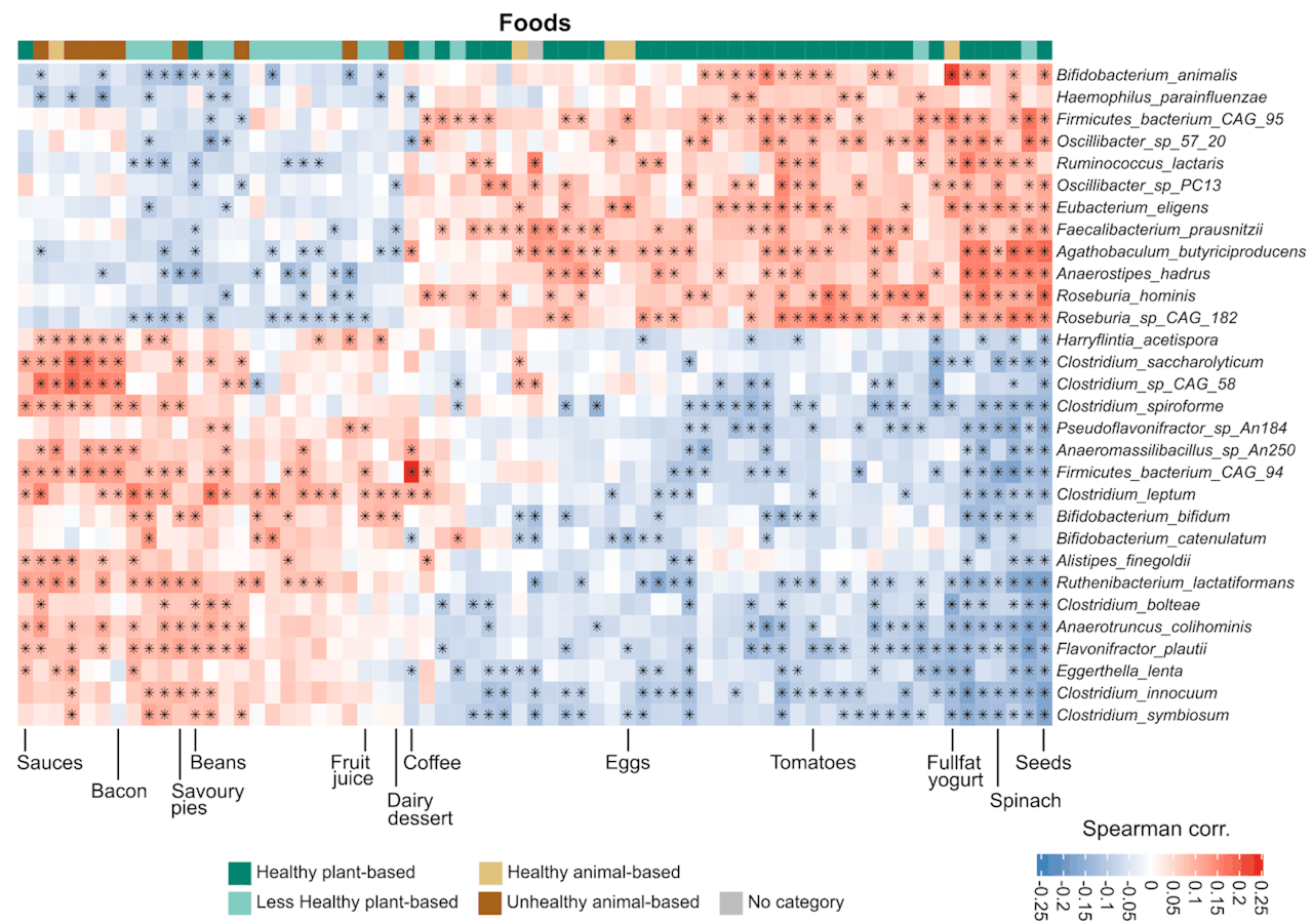 Whitepaper The Gut Microbiome whitepaper-the-gut-microbiome