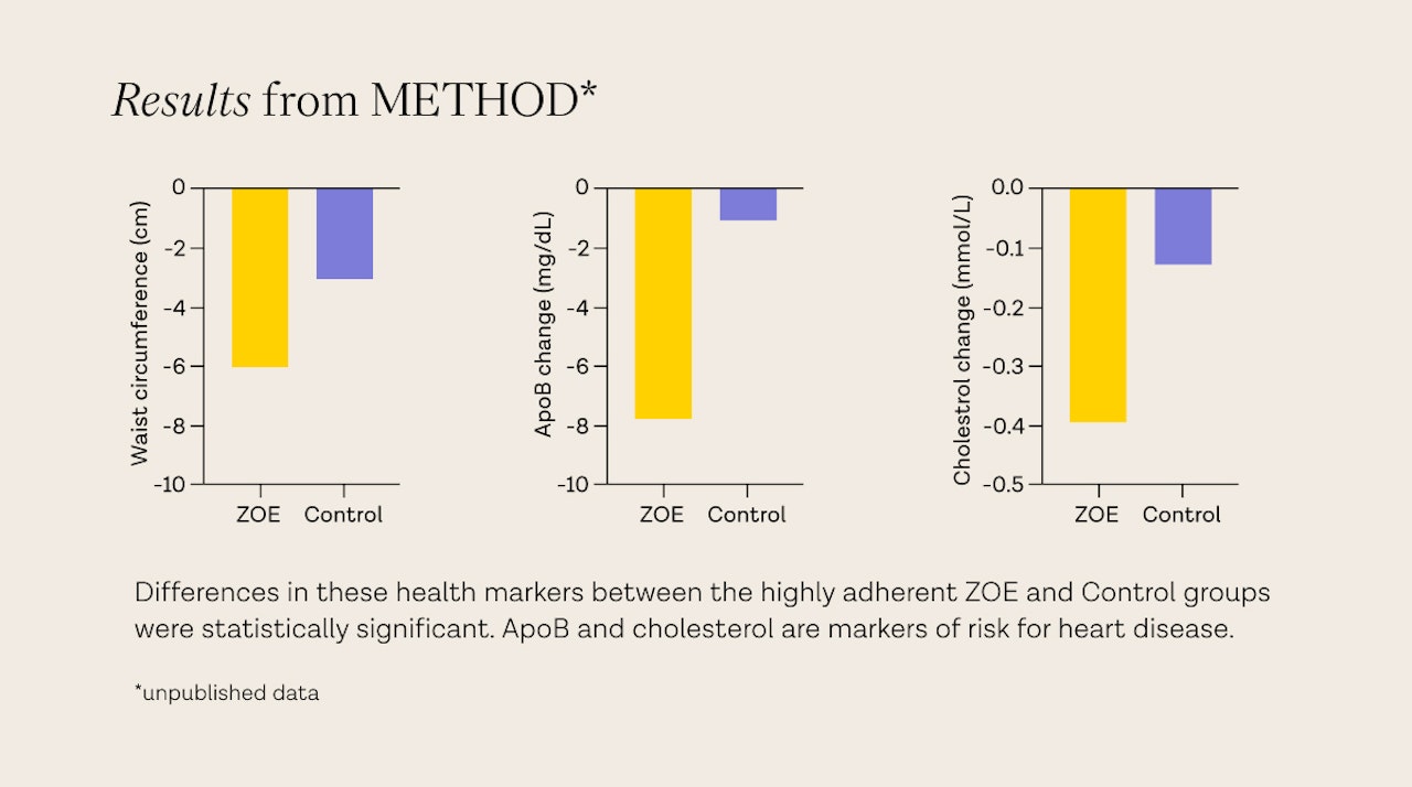 results-from-METHOD