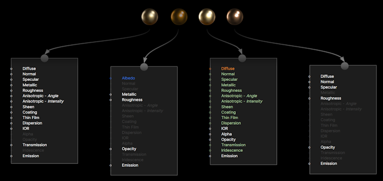 Different Shaders