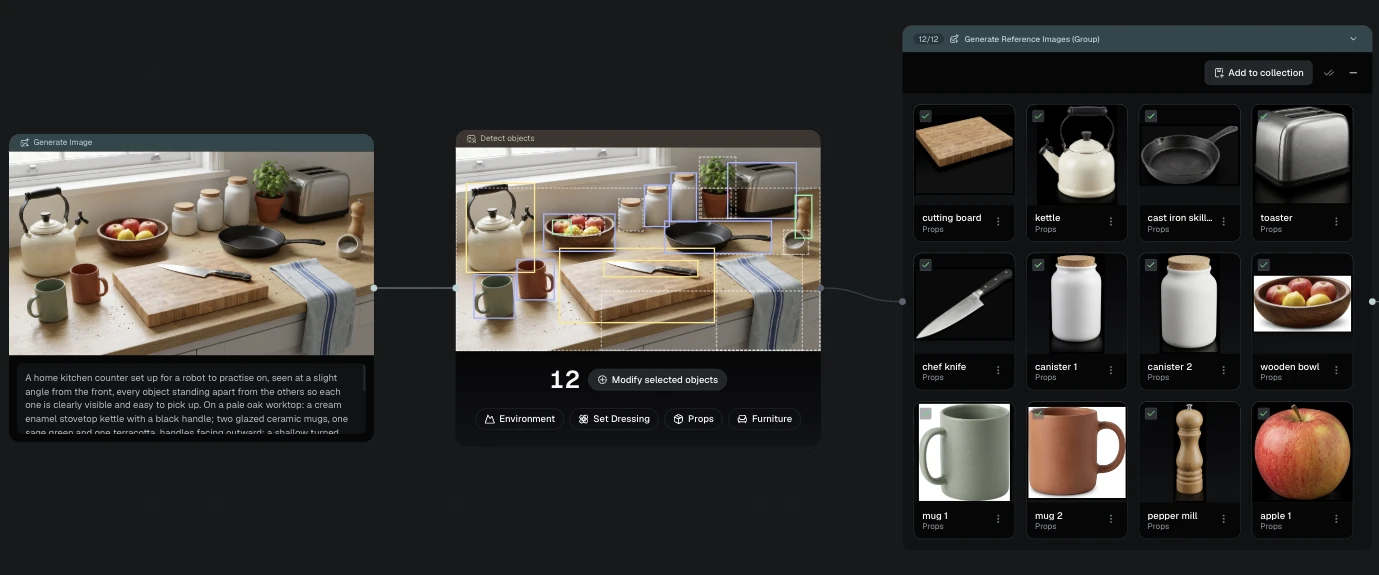 The project on the Marso Studio canvas: the generated scene, the detected objects and the group of reference images.