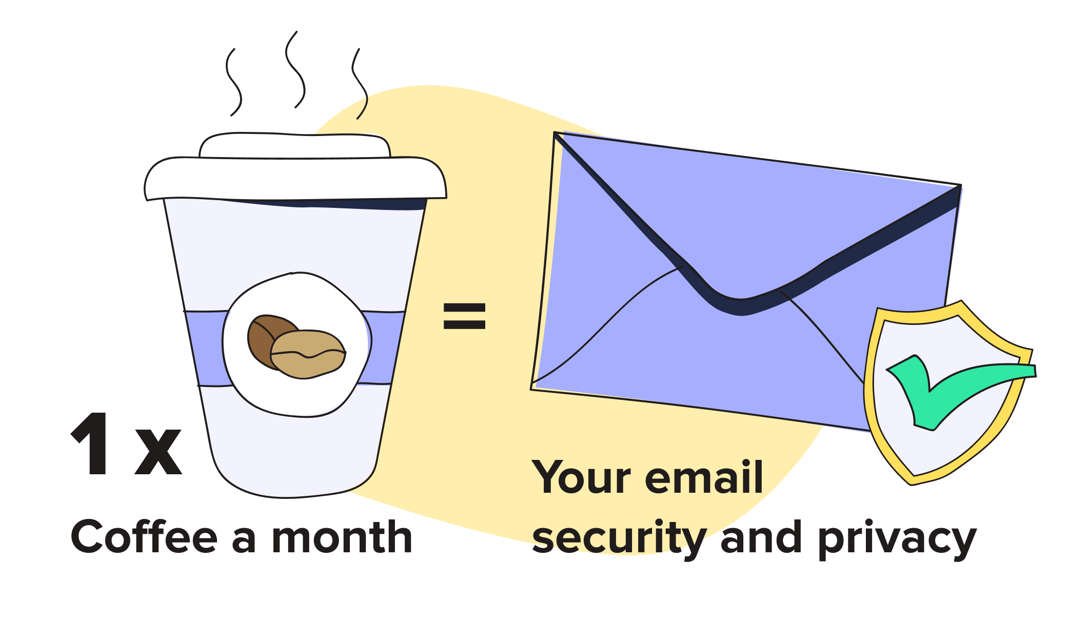 On the left an illustration of a cup of coffee with the text "1 x Coffee a month = Your email security and privacy". On the right an illustration of a blue envelope with a shield and a checkmark inside.