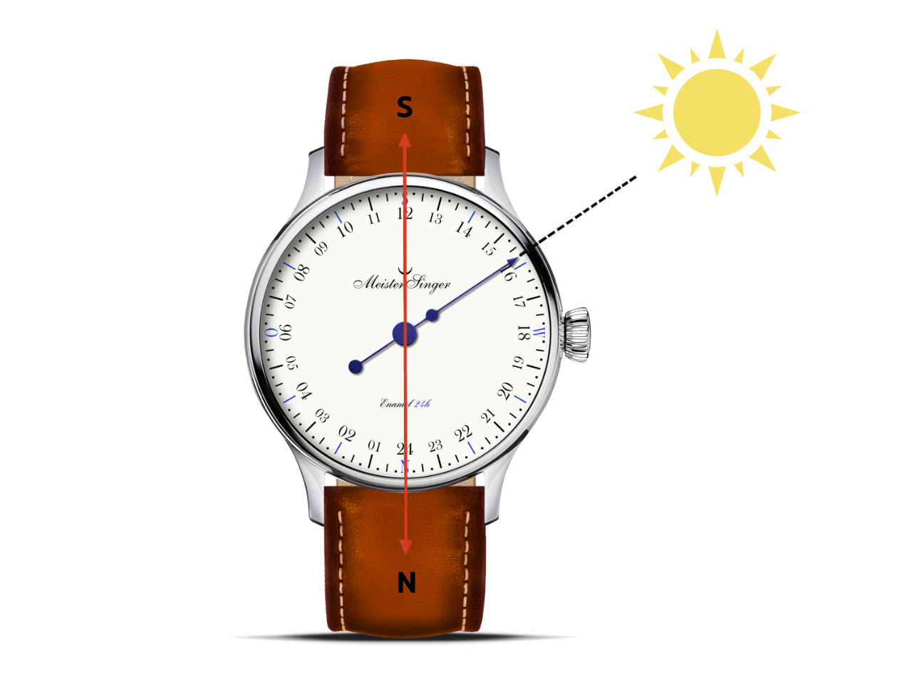 MeisterSinger 24H Emaille Funktionsweise