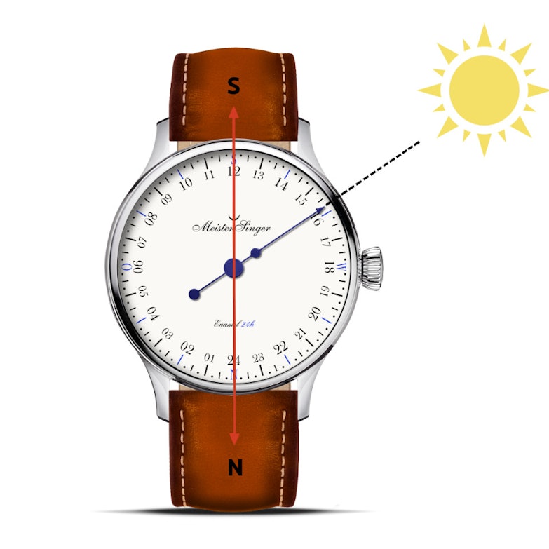 MeisterSinger 24H Emaille Funktionsweise
