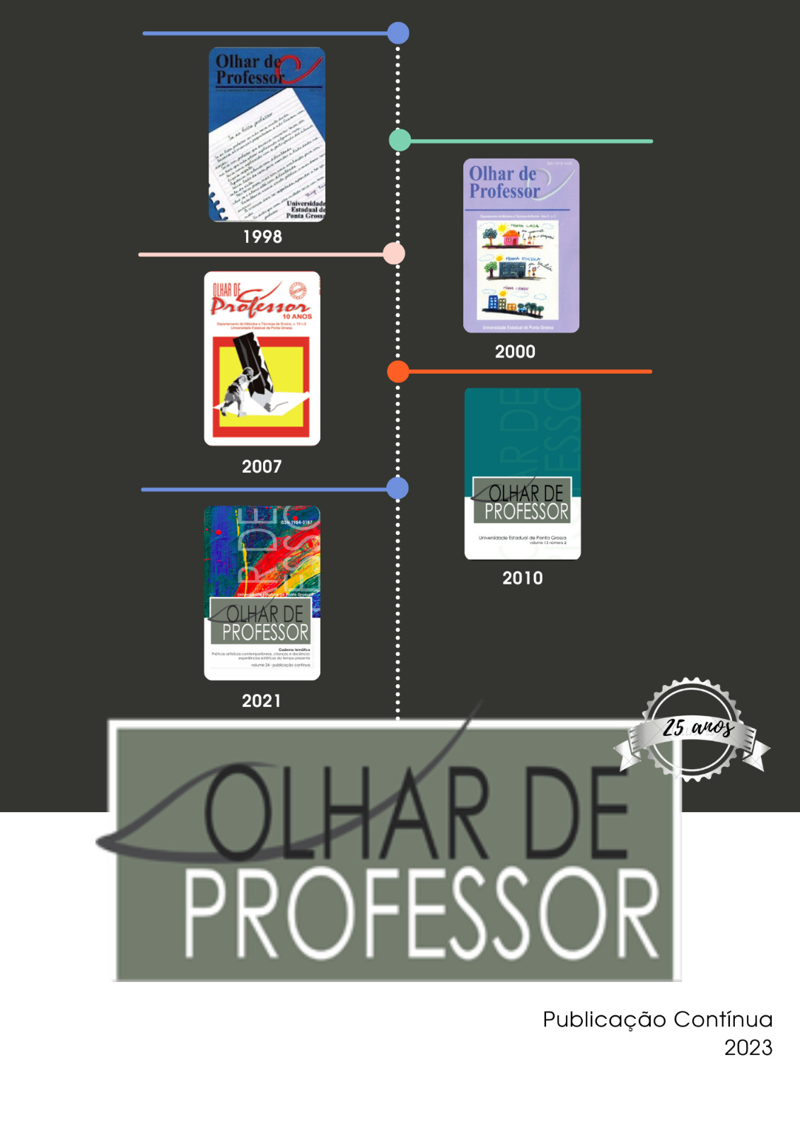 Capa da Revista Olhar de Professor