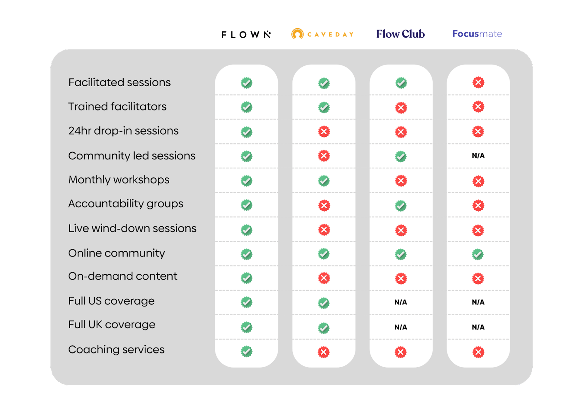 Focusmate Private Group Access Lifetime Deal: Boost Productivity Forever 3 Focusmate Private Group Access Lifetime Deal: Boost Productivity Forever