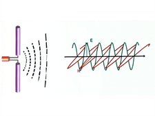 Abstrahierte elektromagnetische Wellen