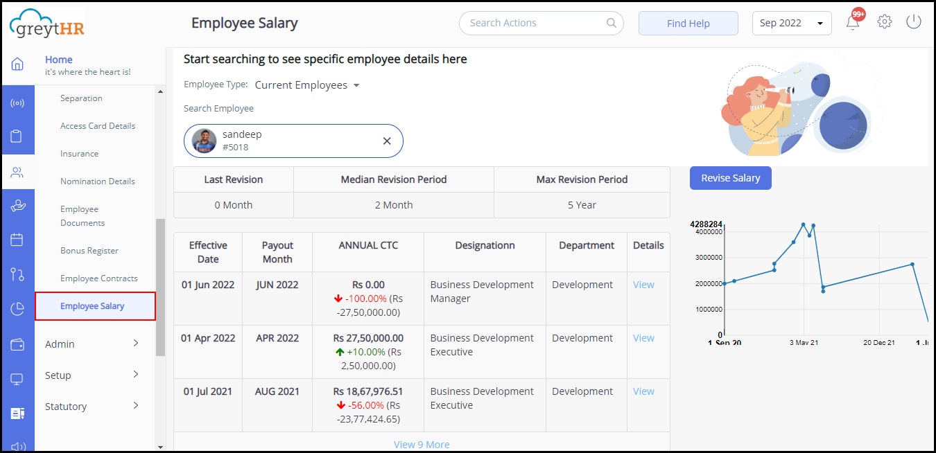 Revise employee’s salary