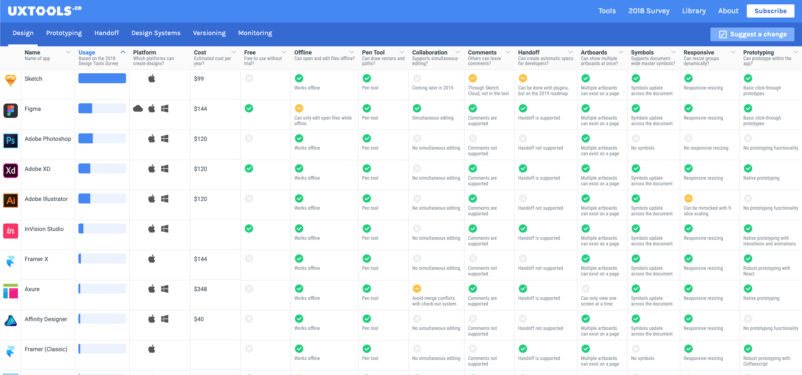 ux tools dashboard