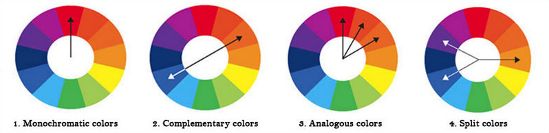 Color Combining Techniques