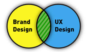 Brand Image and UX
