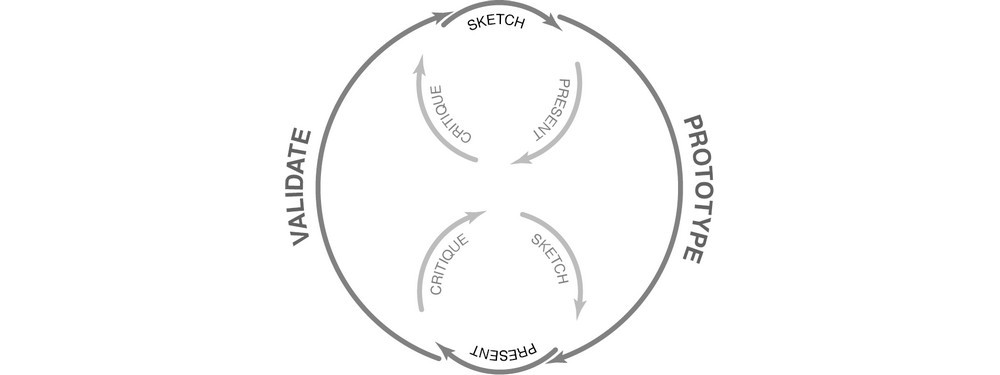 Lean UX from the Interaction Design Foundation