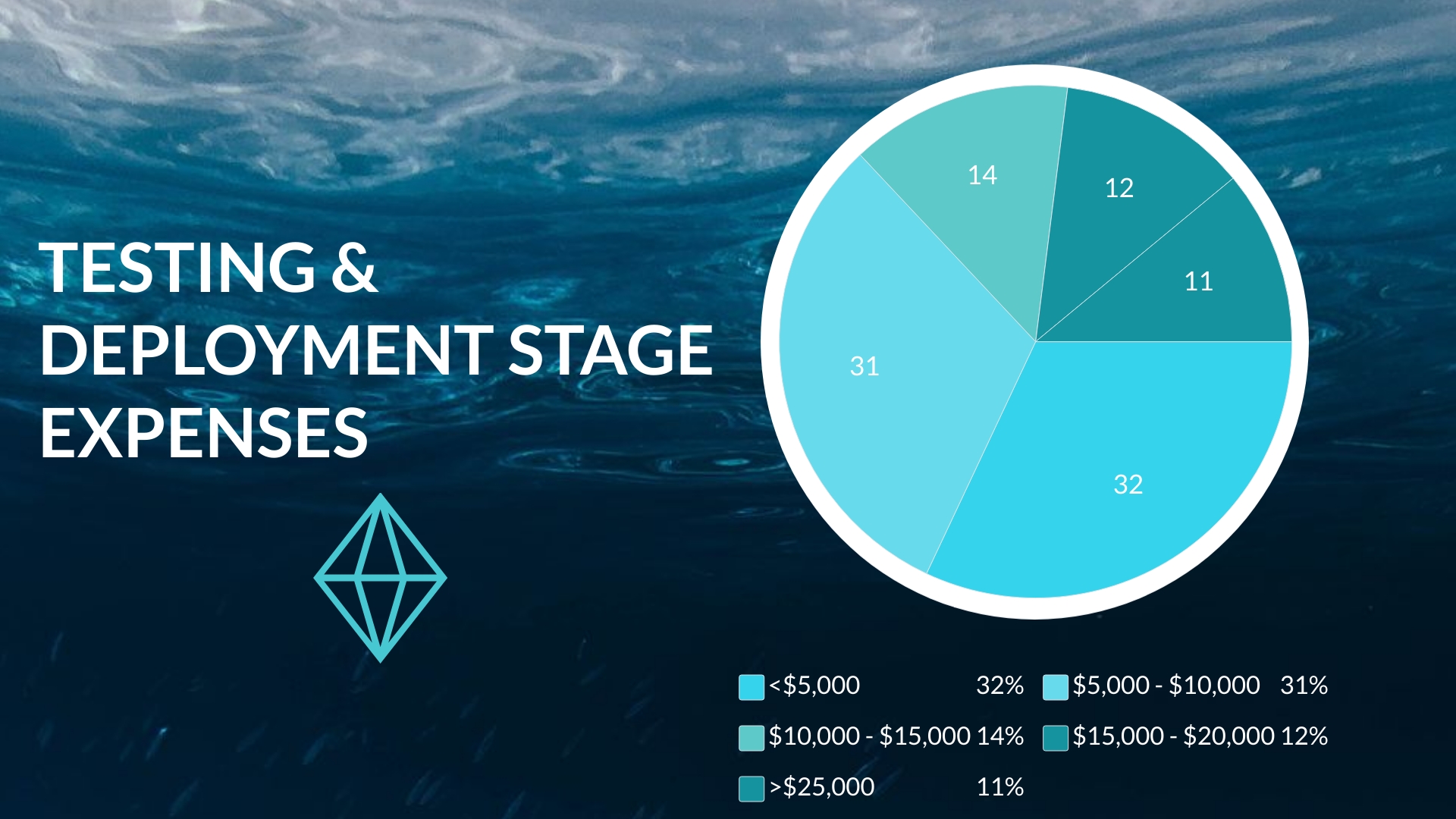 Testing and Deployment Stage