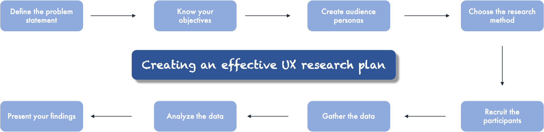 UX Research Plan