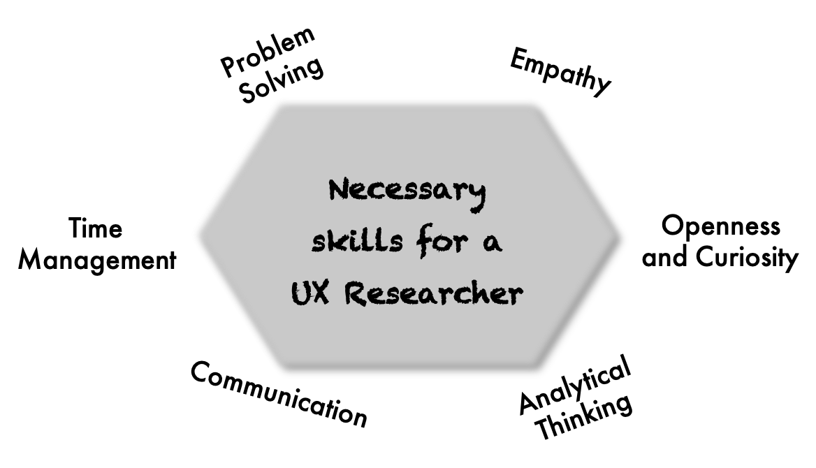 Skills for a UX Researcher