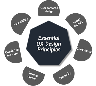 UX Design Principles | Ramotion Branding Agency