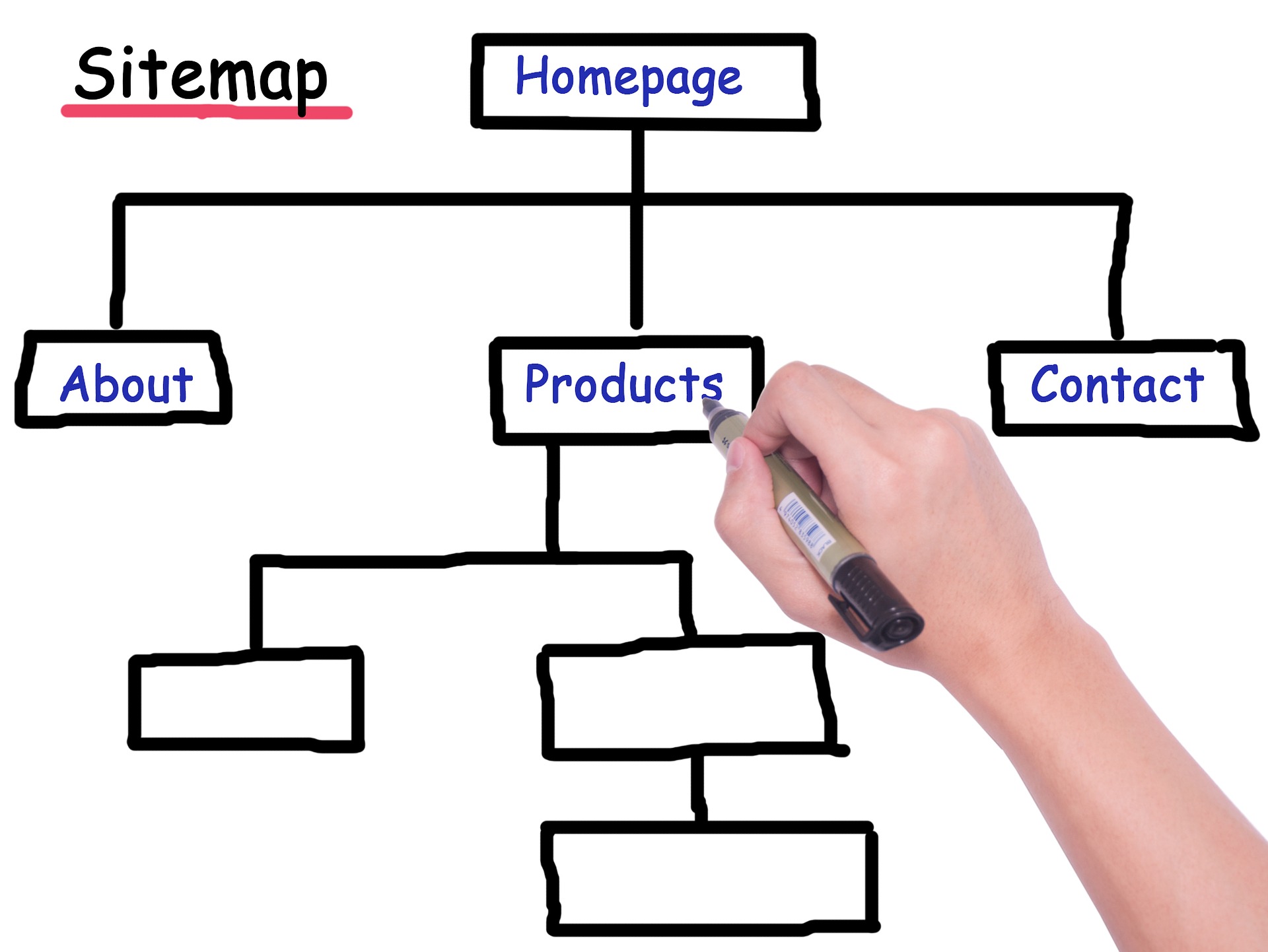 A Basic Sitemap