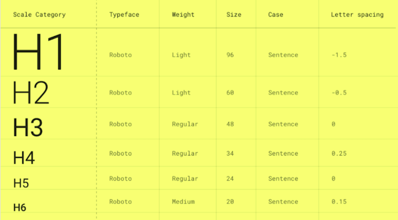 typescale in material design