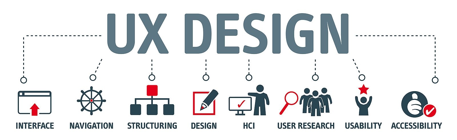 UX Design For Businesses: Concepts And Importance | Ramotion Agency
