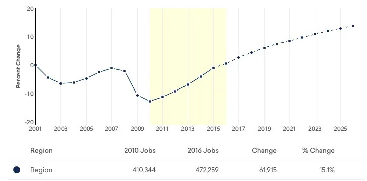 market demand