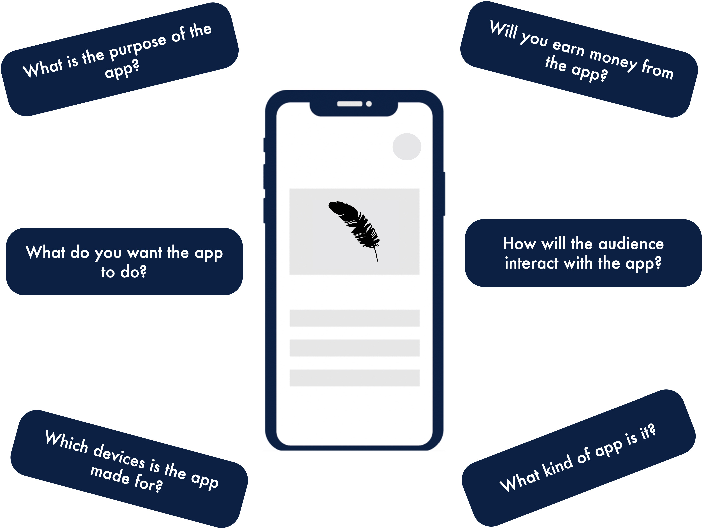 questions for mobile app design