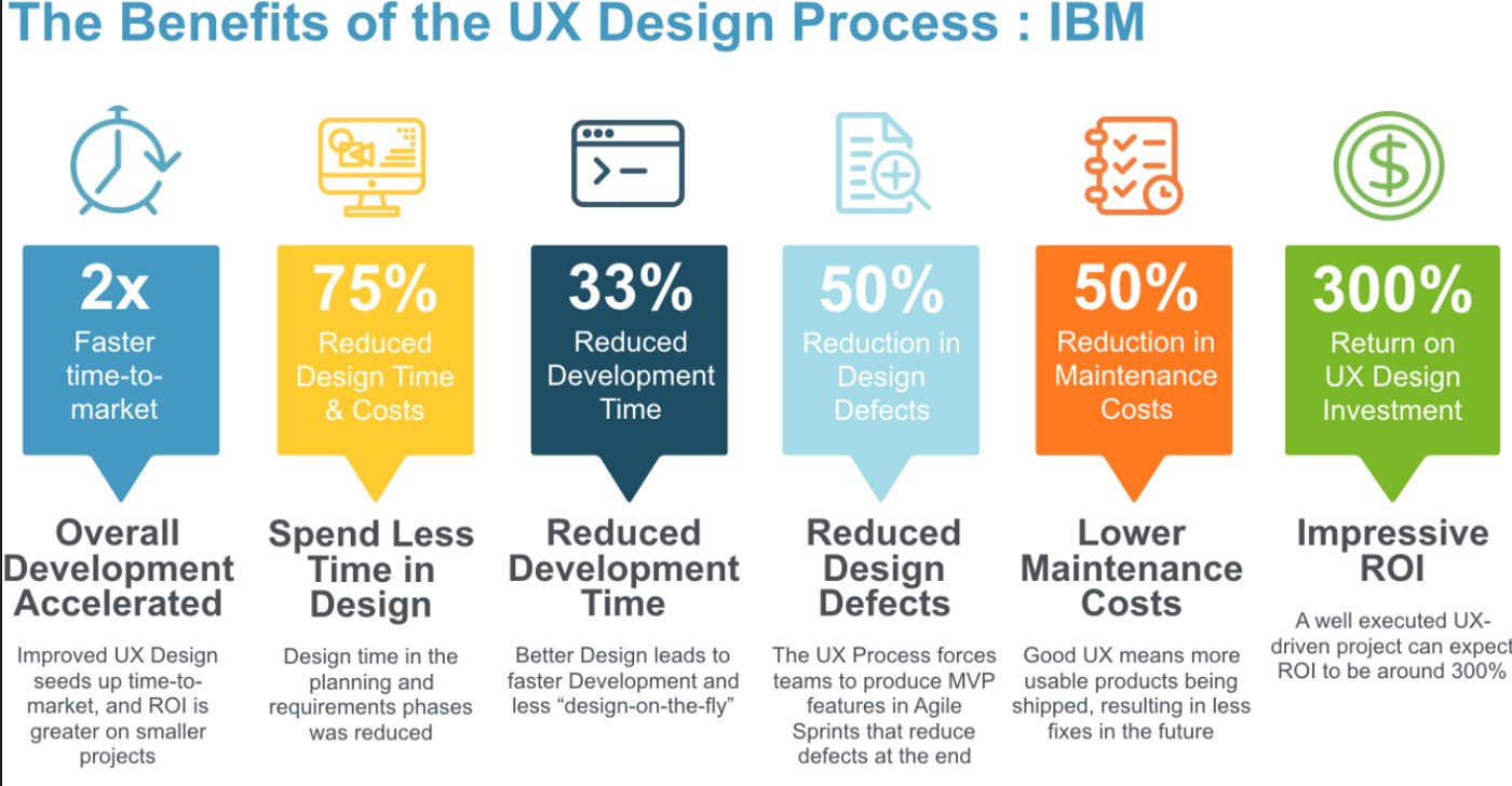 The value of UX design (Kylie Jane Willis on Medium)