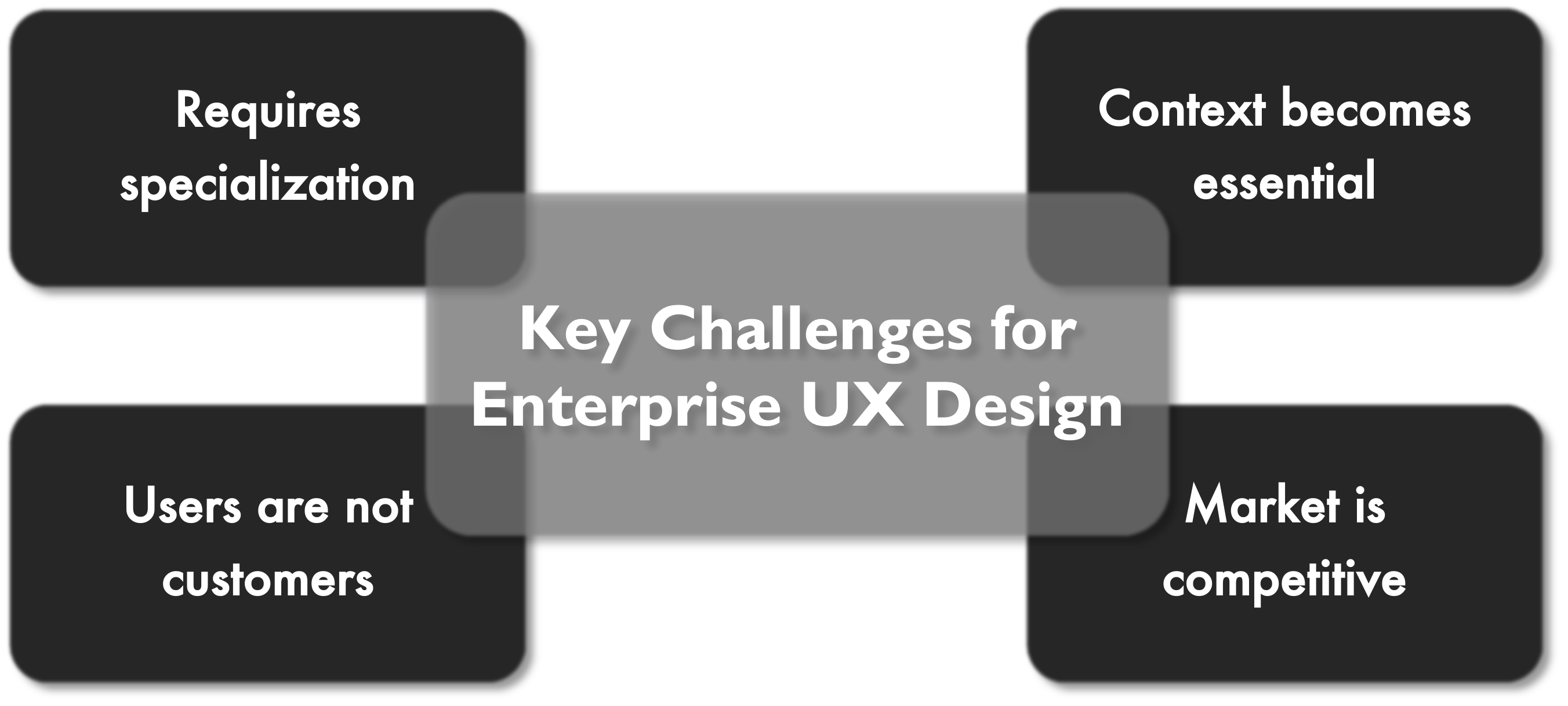 Key challenges for enterprise UX