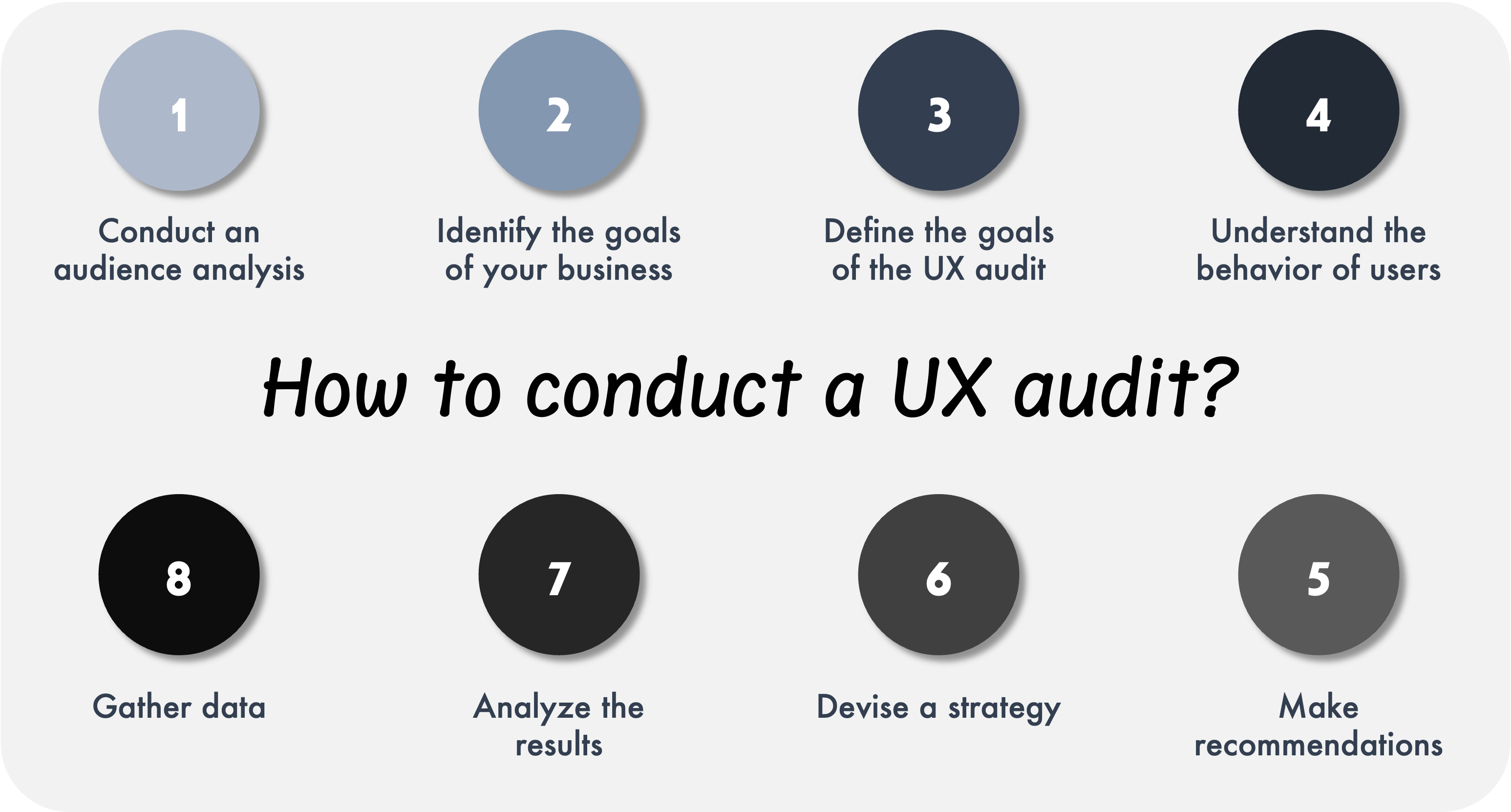 How to Conduct a UX Audit