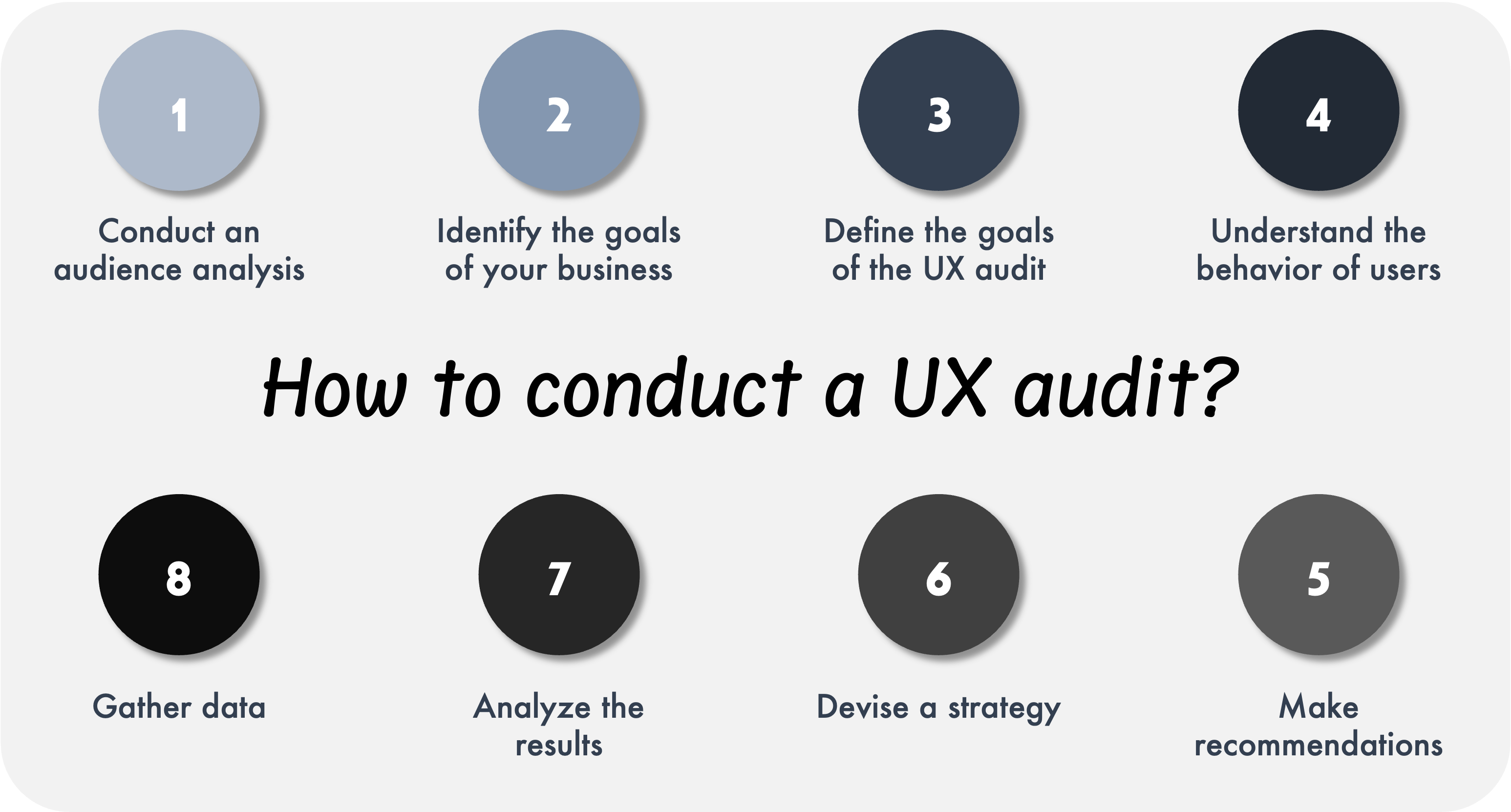 UX Audit: Principles & How to Conduct? | Ramotion Agency